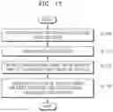 Fig. 18 - ELECTRONIC DEVICE AND METHOD FOR CORRECTING VEHICLE LOCATION ON MAP