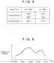 Fig. 06 - Route guidance apparatus, route guidance method, and storage medium