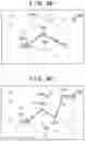 Fig. 08 - Route guidance apparatus, route guidance method, and storage medium