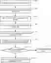Fig. 01 - Bloom filter multiple traffic-aware route decoding