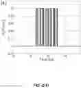 Fig. 03 - Amplifier dynamics compensation for brillouin optical time-domain reflectometry