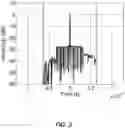 Fig. 06 - Amplifier dynamics compensation for brillouin optical time-domain reflectometry