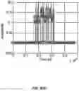 Fig. 10 - Amplifier dynamics compensation for brillouin optical time-domain reflectometry