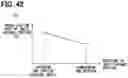 Fig. 41 - PHYSICAL QUANTITY MEASUREMENT DEVICE