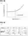 Fig. 46 - Physical quantity measurement device