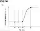 Fig. 47 - Physical quantity measurement device