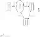 Fig. 03 - Vehicle occupant classification systems and methods