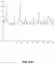 Fig. 09 - Rayleigh fading mitigation via short pulse coherent distributed acoustic sensing with multi-location beating-term combination