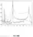 Fig. 10 - Rayleigh fading mitigation via short pulse coherent distributed acoustic sensing with multi-location beating-term combination