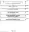 Fig. 04 - Method for extracting signal in presence of strong noise
