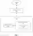 Fig. 02 - Apparatus for supplying reagents to a flow cytometry system