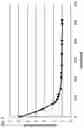 Fig. 04 - PURIFICATION OF GLUCAGON-LIKE PEPTIDE 1 ANALOGS