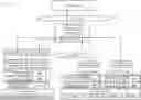 Fig. 01 - Secure backwards compatible orchestration of isolated guests