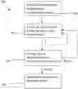 Fig. 01 - AUTOMATED USB DEVICE SELECTION FOR PC-BASED VIDEO CONFERENCING