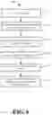 Fig. 07 - Metadata-driven tiered storage