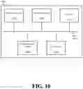 Fig. 13 - Metadata-driven tiered storage
