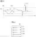 Fig. 03 - STORAGE OF MEASUREMENT DATASETS AND DISTRIBUTED DATABASES
