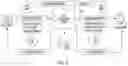 Fig. 03 - Systems and methods for determining a communication channel based on a status of a node profile determined using electronic activities