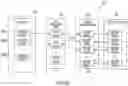 Fig. 22 - Systems and methods for determining a communication channel based on a status of a node profile determined using electronic activities