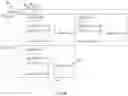 Fig. 28 - Systems and methods for determining a communication channel based on a status of a node profile determined using electronic activities