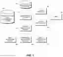 Fig. 02 - Systems and methods of identity protection and management