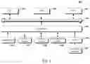Fig. 07 - Method and apparatus for producing order