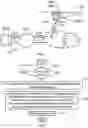 Fig. 03 - Method, device and system for programming a UAV to be controlled based on communication via at least two mobile communication networks