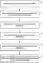 Fig. 01 - Automatically executing operations sequences