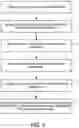 Fig. 02 - Automatically executing operations sequences