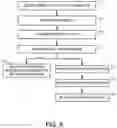 Fig. 07 - Automatically executing operations sequences