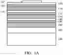 Fig. 02 - Structure and formation method of semiconductor device with capacitors