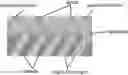 Fig. 01 - LOW TORTUOSITY ELECTRODES AND ELECTROLYTES, AND METHODS OF THEIR MANUFACTURE