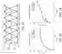 Fig. 15 - Three-phase, three-level inverters and methods for performing soft switching with phase synchronization