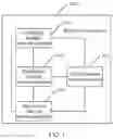 Fig. 02 - Policy-driven method and apparatus