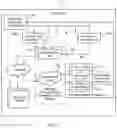 Fig. 02 - INDUSTRIAL FIELD SERVICES AUTOMATION PLATFORM