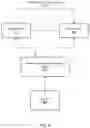 Fig. 07 - Method and system for plug and play routing