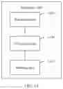 Fig. 14 - Contention window size determining method and apparatus