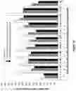 Fig. 13 - Multi-ear system to enhance monocot plant yield