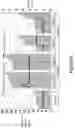 Fig. 10 - Multi-ear system to enhance monocot plant yield
