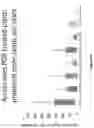 Fig. 17 - Multi-ear system to enhance monocot plant yield
