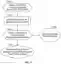 Fig. 14 - Ruminal bolus for tracking bovines