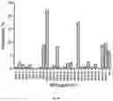 Fig. 37 - Animal Models and Therapeutic Molecules