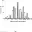 Fig. 38 - Animal Models and Therapeutic Molecules