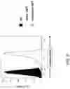 Fig. 11 - GENETICALLY MODIFIED MAJOR HISTOCOMPATIBILITY COMPLEX ANIMALS