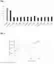 Fig. 02 - COMPOSITION FOR IMPREGNATING A SUBSTRATE, IN PARTICULAR A WATCHSTRAP