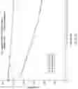 Fig. 03 - Devices, systems and methods of making and using chlorine dioxide based formulation with improved stability