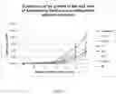 Fig. 02 - COMPOSITION AND METHOD FOR IMPROVING THE DEVELOPMENT OF PLANTS