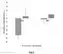 Fig. 06 - BIFIDOBACTERIUM LONGUM NCIMB 41676