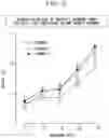 Fig. 15 - METHOD FOR MANUFACTURING FEED CONTAINING SALMON GROWTH HORMONE, FEED CONTAINING SALMON GROWTH HORMONE, AND LIQUID CONTAINING SALMON GROWTH HORMONE