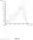 Fig. 05 - Food product and coating